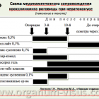 Логинов Г.Н., Уряшева М.А. Медикаментозное сопровождение кросслинкинга роговицы при кератоконусе. Клуб знатоков на eye-portal.ru Офтальмологический портал Орган зрения www.organum-visus.com Логинов Г.Н., Уряшева М.А. Медикаментозное сопровождение кросслинкинга роговицы при кератоконусе. Клуб знатоков на eye-portal.ru Офтальмологический портал Орган зрения www.organum-visus.com