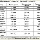 Эскина Э.Н., Зыкова А.В. Ранняя диагностика и мониторирование глаукомного процесса у пациентов с аномалиями рефракции, в том числе после перенесенных кераторефракционных операций. Media Partner organum-visus.com Эскина Э.Н., Зыкова А.В. Ранняя диагностика и мониторирование глаукомного процесса у пациентов с аномалиями рефракции, в том числе после перенесенных кераторефракционных операций. Media Partner organum-visus.com