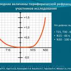 Ибатулин Р.А. с соавт. Новый способ очковой коррекции и контроля прогрессирования близорукости у детей путем воздействия на периферическую рефракцию. Доклад на РООФ-2013 (AROF-2013), г. Москва, Россия. Ибатулин Р.А. с соавт. Новый способ очковой коррекции и контроля прогрессирования близорукости у детей путем воздействия на периферическую рефракцию. Доклад на РООФ-2013 (AROF-2013), г. Москва, Россия.