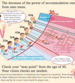 Аккомодация и возраст! What is the accommodation of the eye? About eyes anywhere on the portal www.organum-visus.com